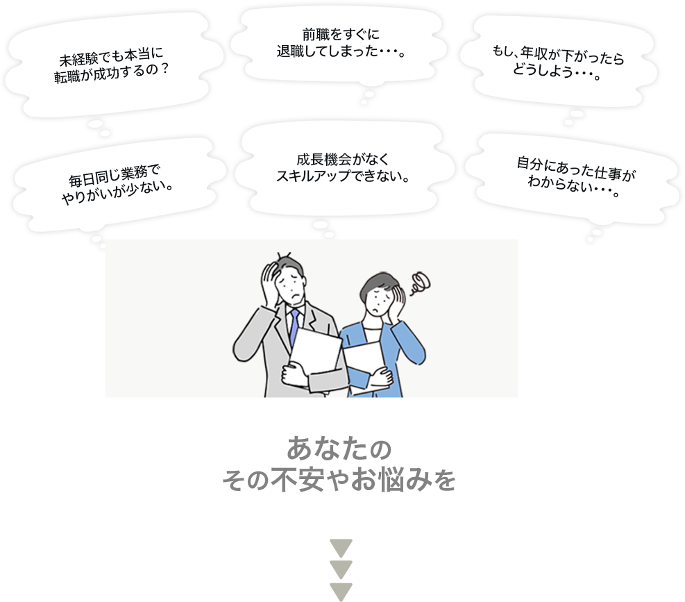 未経験でも本当にIT転職できるの？前職をすぐに退職してしまった。もし年収が下がったらどうしよう。毎日同じ業務でやりがいが少ない。成長機会がなくスキルアップできない。自分にあった仕事がわからない。あなたのその不安やお悩みを